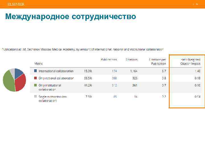 | 8 Международное сотрудничество 