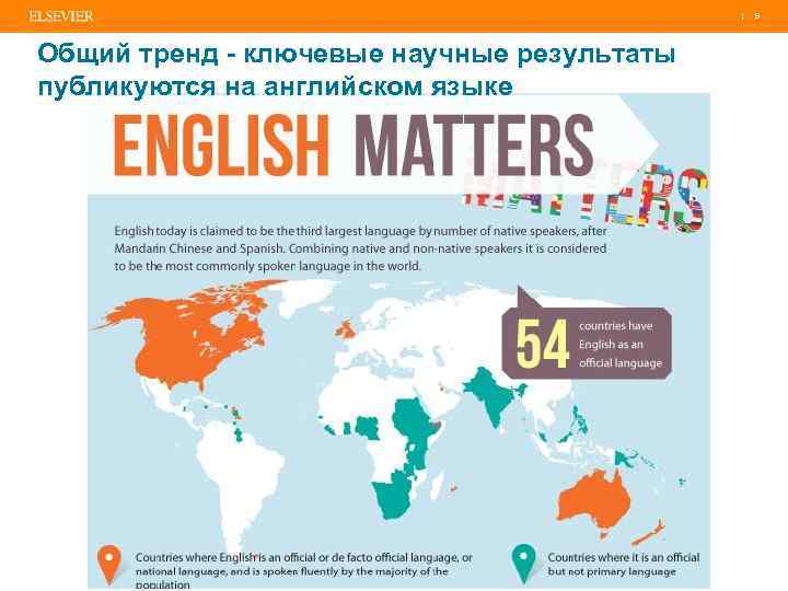 | 9 Общий тренд - ключевые научные результаты публикуются на английском языке 