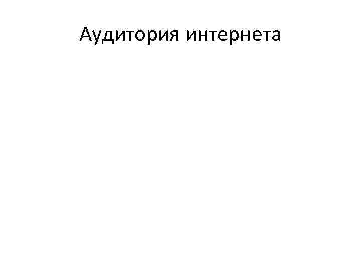 Аудитория интернета 