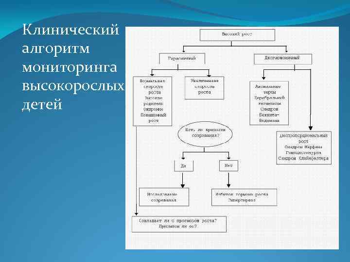 Клинический алгоритм мониторинга высокорослых детей 