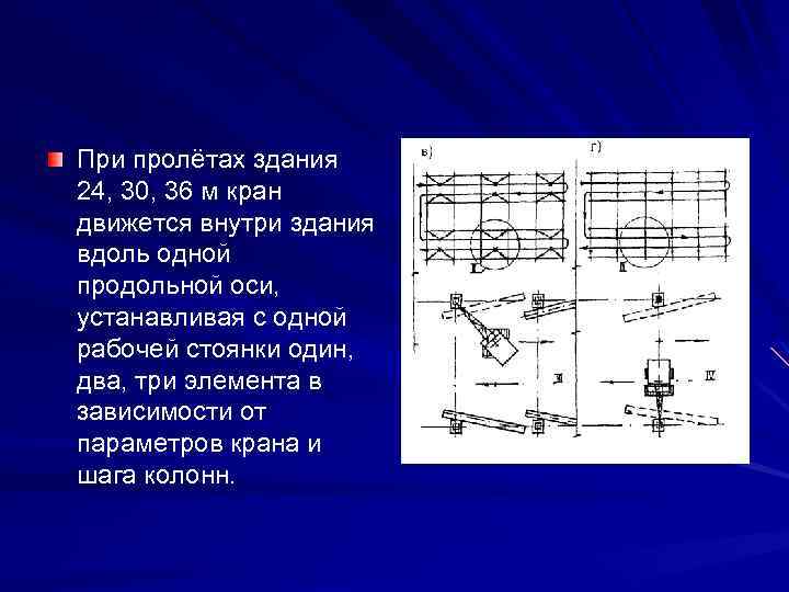 При пролётах здания 24, 30, 36 м кран движется внутри здания вдоль одной продольной