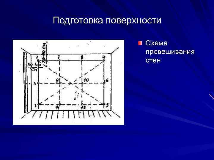 Схема провешивания стен