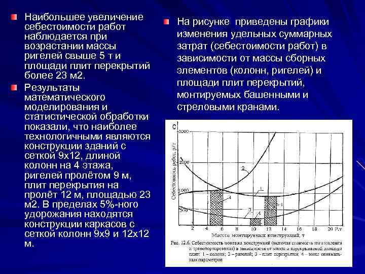 Наибольшее увеличение себестоимости работ наблюдается при возрастании массы ригелей свыше 5 т и площади