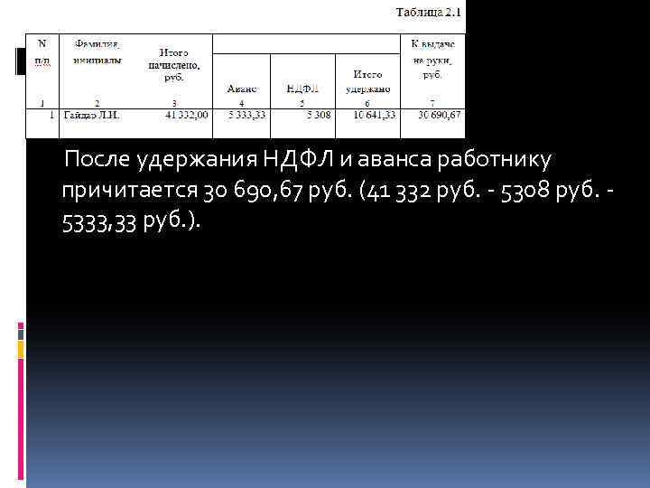После удержания НДФЛ и аванса работнику причитается 30 690, 67 руб. (41 332 руб.