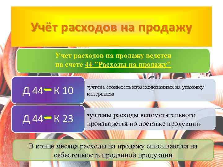 Учёт расходов на продажу Учет расходов на продажу ведется на счете 44 