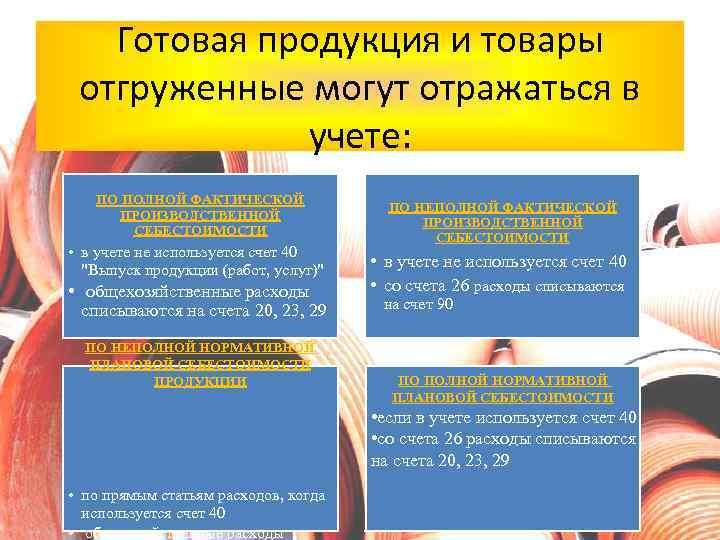 Готовая продукция и товары отгруженные могут отражаться в учете: ПО ПОЛНОЙ ФАКТИЧЕСКОЙ ПРОИЗВОДСТВЕННОЙ СЕБЕСТОИМОСТИ