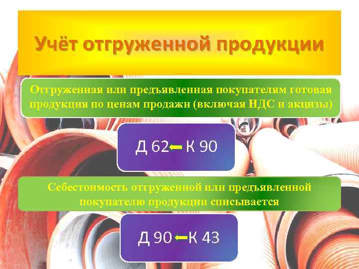 Учёт отгруженной продукции Отгруженная или предъявленная покупателям готовая продукция по ценам продажи (включая НДС