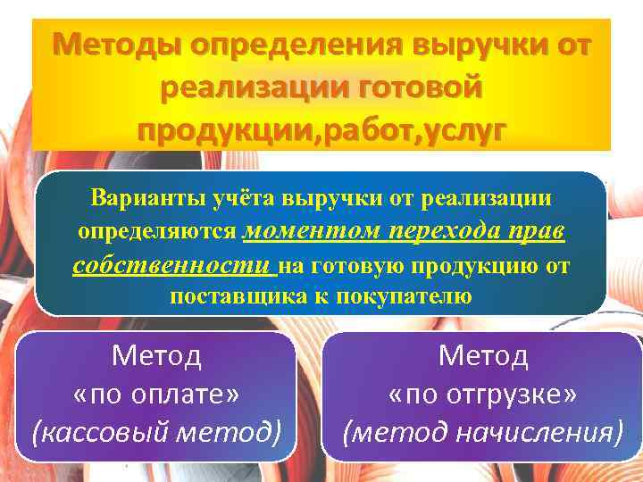 Методы определения выручки от реализации готовой продукции, работ, услуг Варианты учёта выручки от реализации