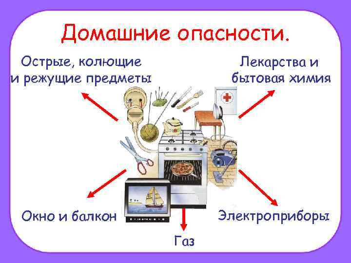 Домашние опасности. Острые, колющие и режущие предметы Лекарства и бытовая химия Электроприборы Окно и