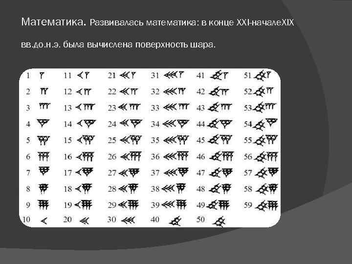 Математика. Развивалась математика: в конце XXI-начале. XIX вв. до. н. э. была вычислена поверхность