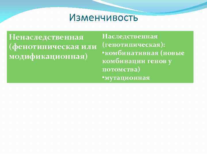 Изменчивость Наследственная Ненаследственная (фенотипическая или (генотипическая): • комбинативная (новые модификационная) комбинации генов у потомства)