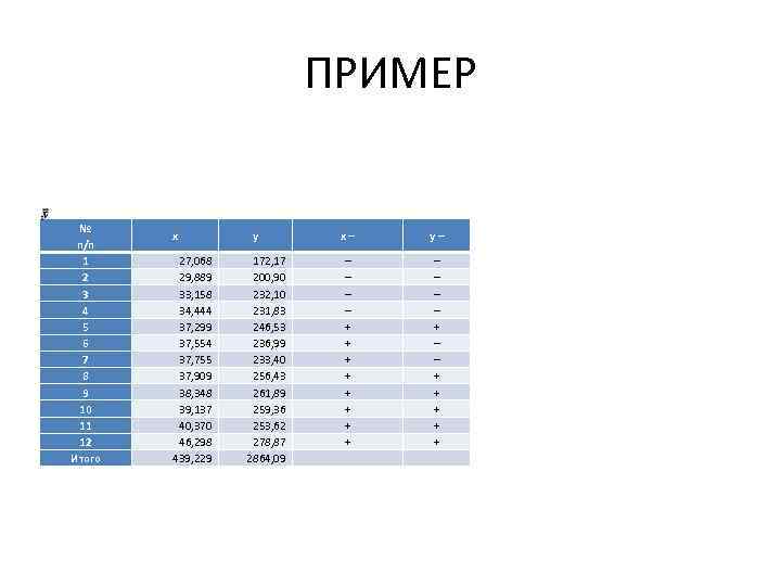 ПРИМЕР № п/п 1 2 3 4 5 6 7 8 9 10 11