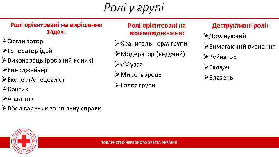 Ролі у групі Ролі орієнтовані на вирішення задач: ØОрганізатор ØГенератор ідей ØВиконавець (робочий коник)