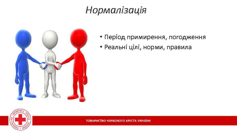 Нормалізація • Період примирення, погодження • Реальні цілі, норми, правила 