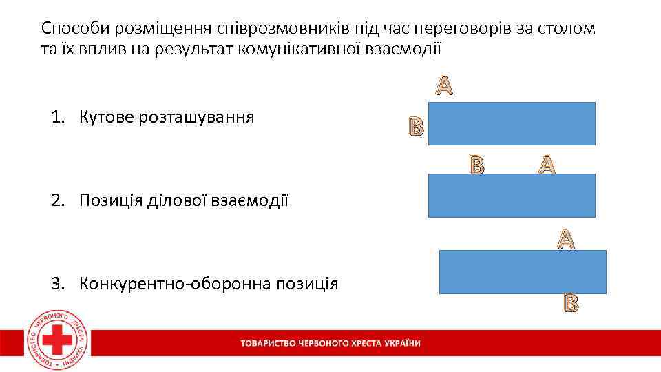 Способи розміщення співрозмовників під час переговорів за столом та їх вплив на результат комунікативної