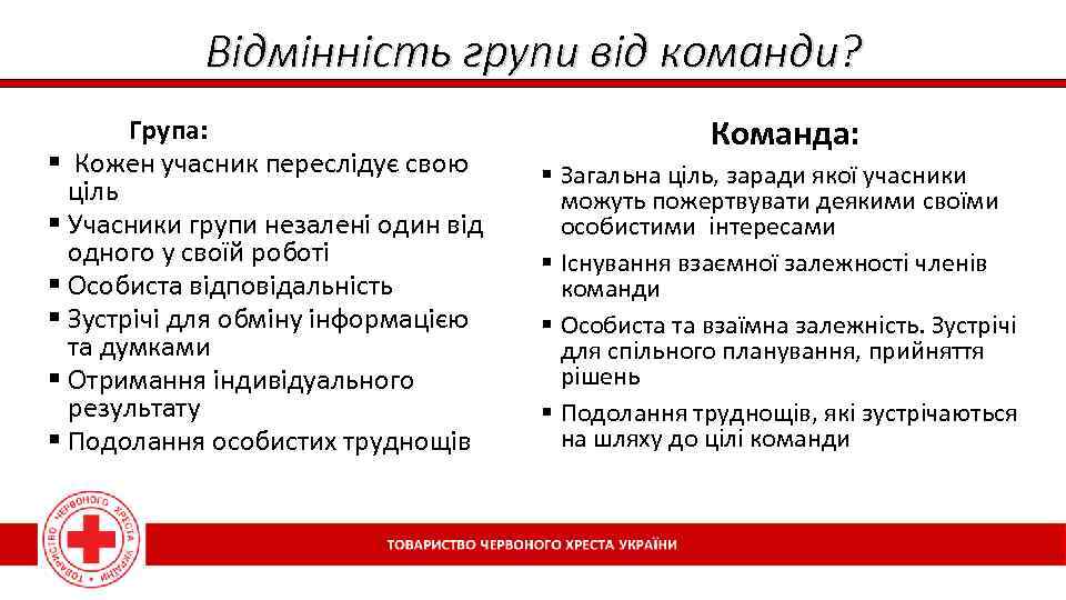 Відмінність групи від команди? Група: § Кожен учасник переслідує свою ціль § Учасники групи