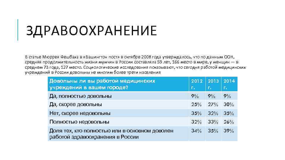 ЗДРАВООХРАНЕНИЕ В статье Мюррея Фешбаха в «Вашингтон пост» в октябре 2008 года утверждалось, что