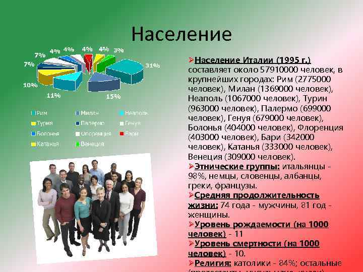 Население ØНаселение Италии (1995 г. ) составляет около 57910000 человек, в крупнейших городах: Рим