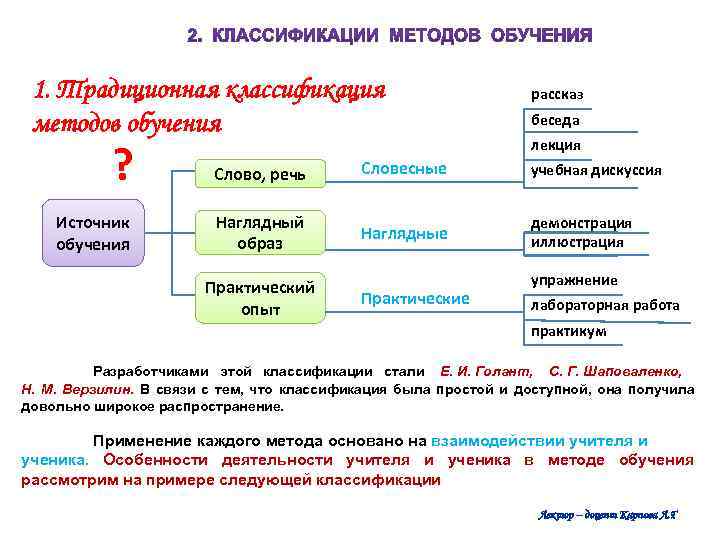 1. Традиционная классификация методов обучения рассказ беседа ? Слово, речь Словесные учебная дискуссия Источник
