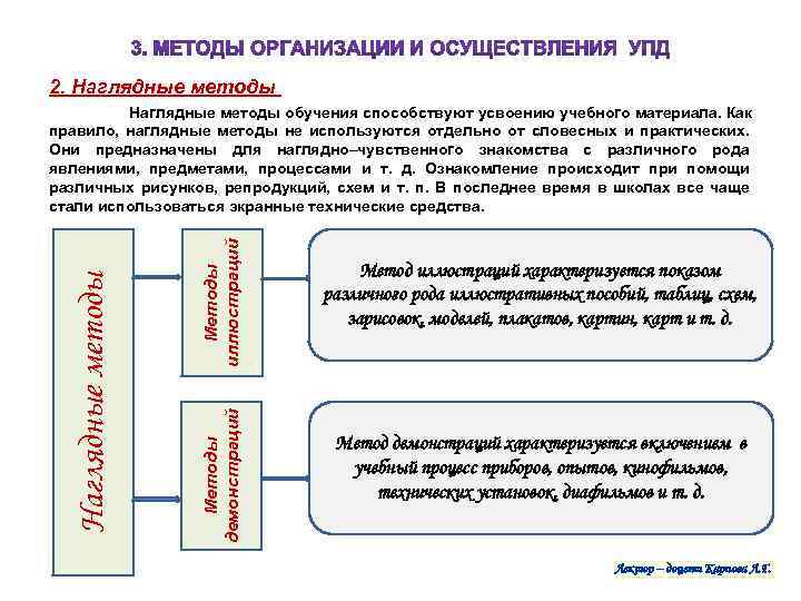 2. Наглядные методы Метод иллюстраций характеризуется показом различного рода иллюстративных пособий, таблиц, схем, зарисовок,