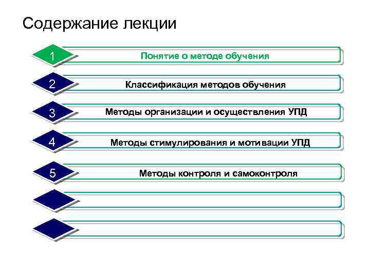 Содержание лекции 1 Понятие о методе обучения 2 Классификация методов обучения 3 Методы организации