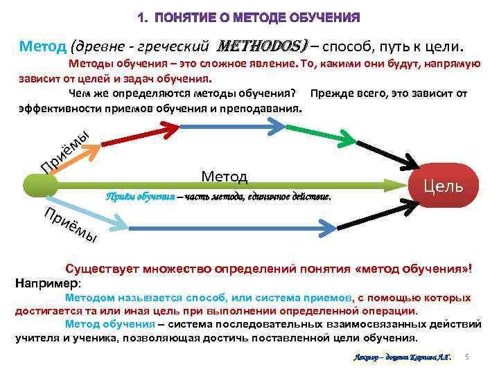 Метод путь цель. Цели пути способы средства. Путь к цели. (Греч. Methodos) - путь к цели, … Действий или поведения;. Способ или путь изучения чего-либо это.