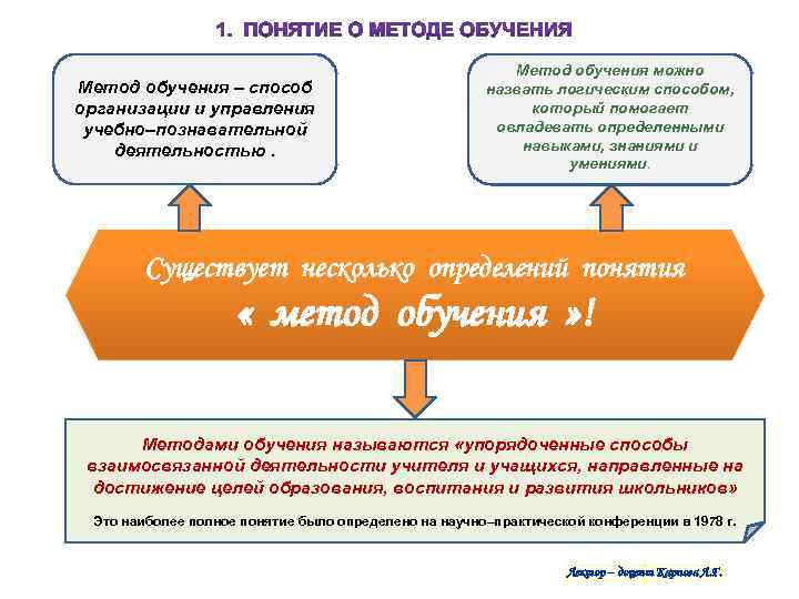 Метод обучения можно назвать логическим способом, который помогает овладевать определенными навыками, знаниями и умениями.