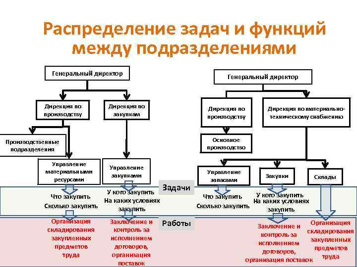 Между подразделение