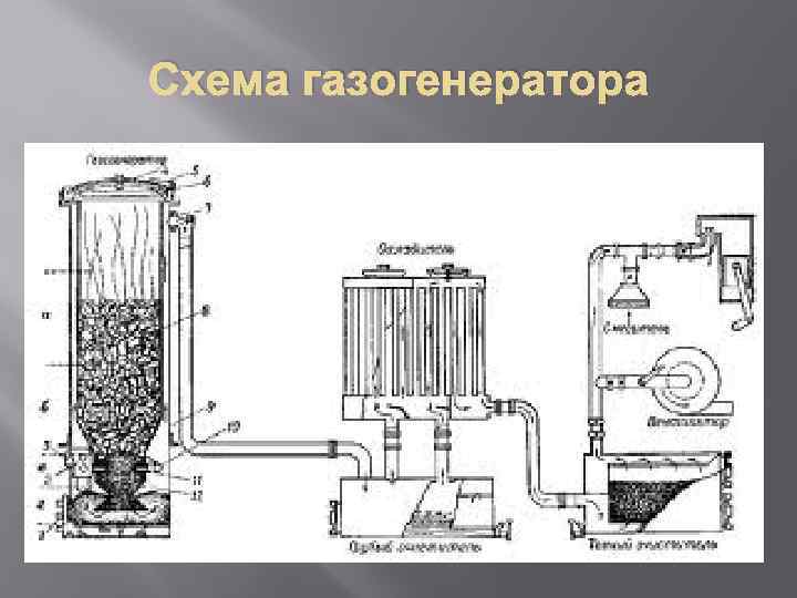 Схема газогенератора 