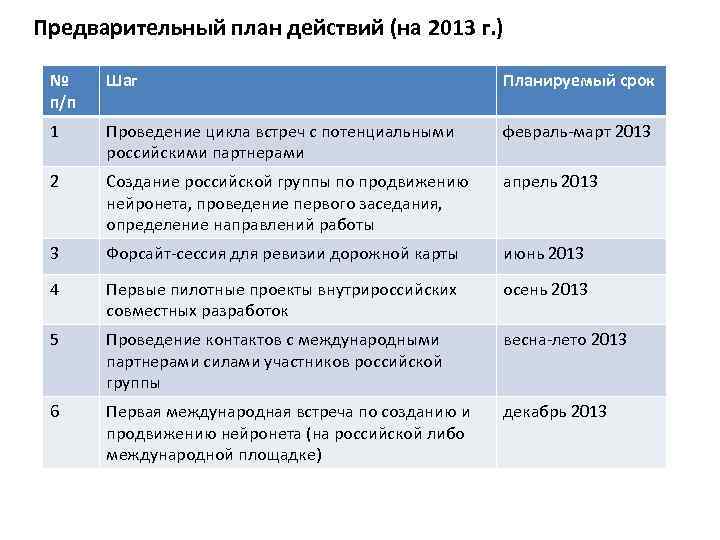 Предварительный план действий (на 2013 г. ) № п/п Шаг Планируемый срок 1 Проведение