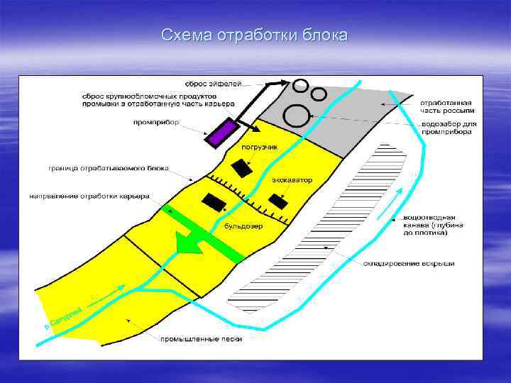 Схема отработки блока 