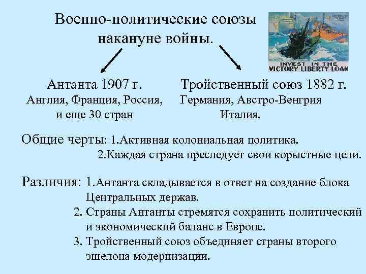 Военно-политические союзы накануне войны. Антанта 1907 г. Англия, Франция, Россия, и еще 30 стран