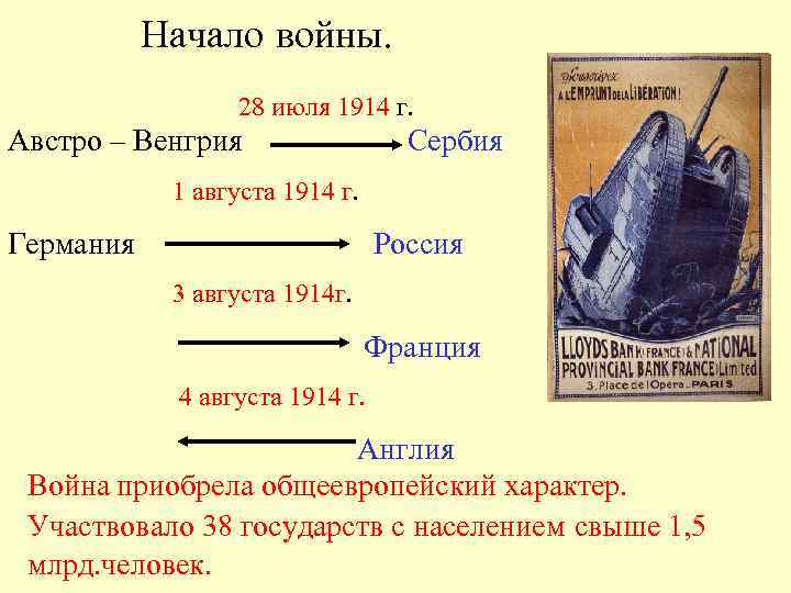 Начало войны. 28 июля 1914 г. Австро – Венгрия Сербия 1 августа 1914 г.