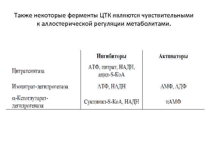 Также некоторые ферменты ЦТК являются чувствительными к аллостерической регуляции метаболитами. 