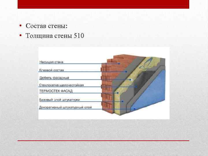  • Состав стены: • Толщина стены 510 