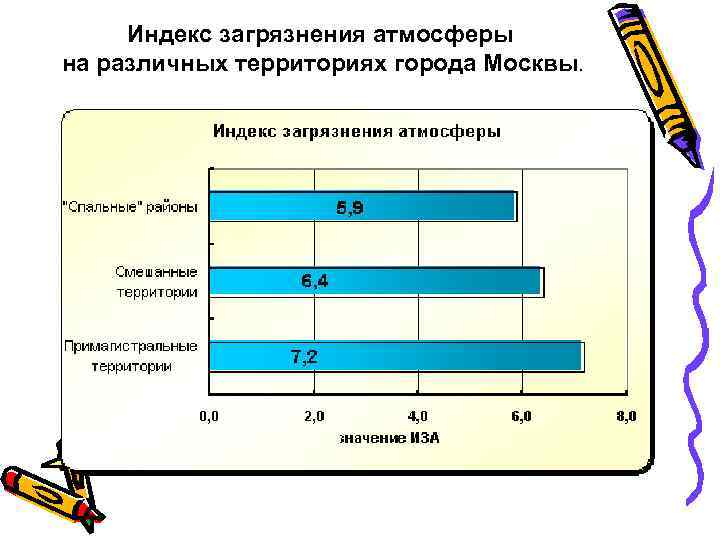 Индекс загрязнения атмосферы карта