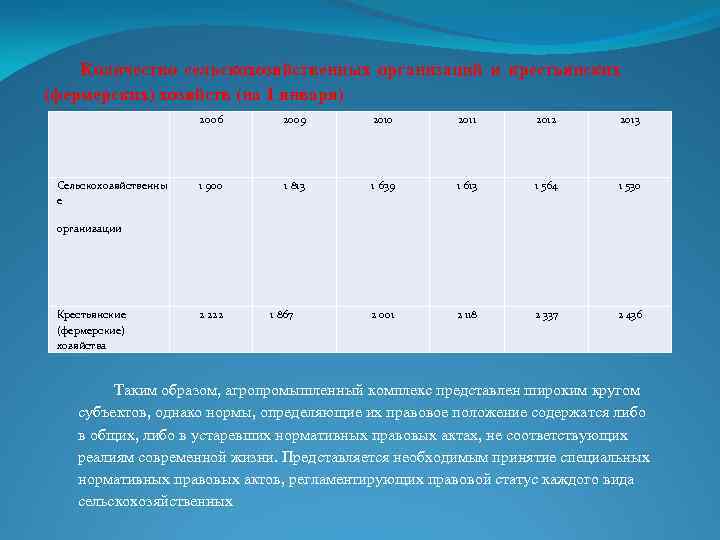 Количество сельскохозяйственных организаций и крестьянских (фермерских) хозяйств (на 1 января) 2006 Сельскохозяйственны е 2009