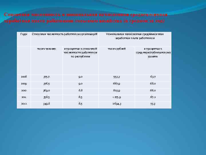 Списочная численность и номинальная начисленная среднемесячная заработная плата работников сельского хозяйства (в среднем за