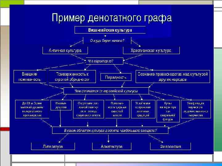 Денотатная карта пример