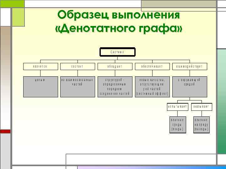 Денотатная карта пример