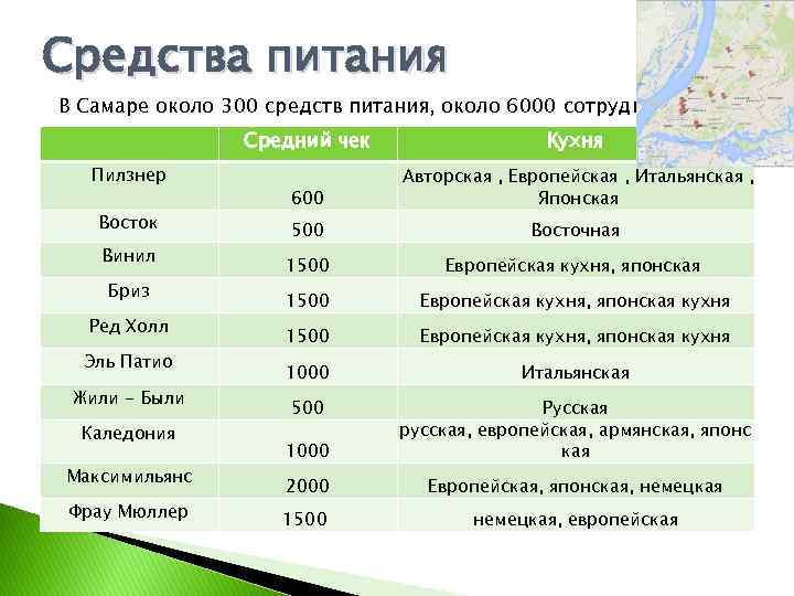 Средства питания В Самаре около 300 средств питания, около 6000 сотрудников Средний чек Пилзнер