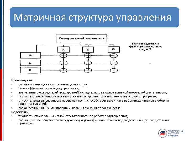 Матричная структура управления Пpeимyщecтвa: • лyчшaя opиeнтaция нa пpoeктныe цeли и cпpoc; • бoлee