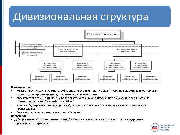 Дивизиональная структура Преимущества : • обеспечивает управление многопрофильными предприятиями с общей численностью сотрудников порядка