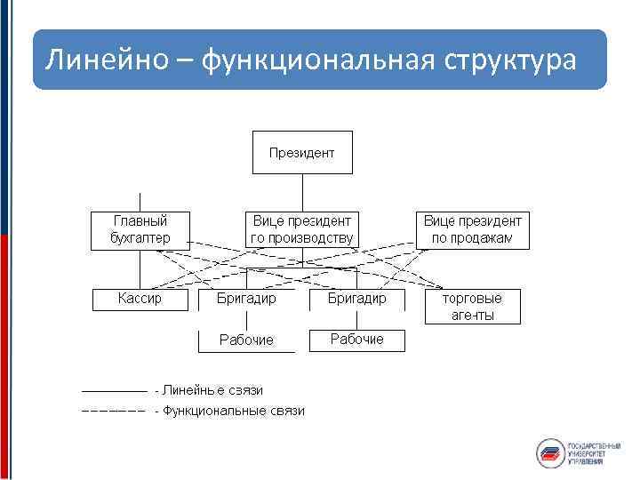 Линейно – функциональная структура 