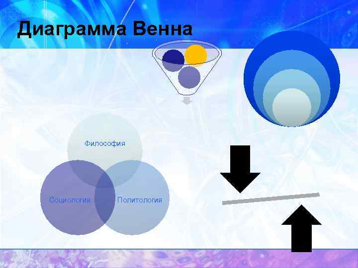 Диаграмма Венна Философия Социология Политология 