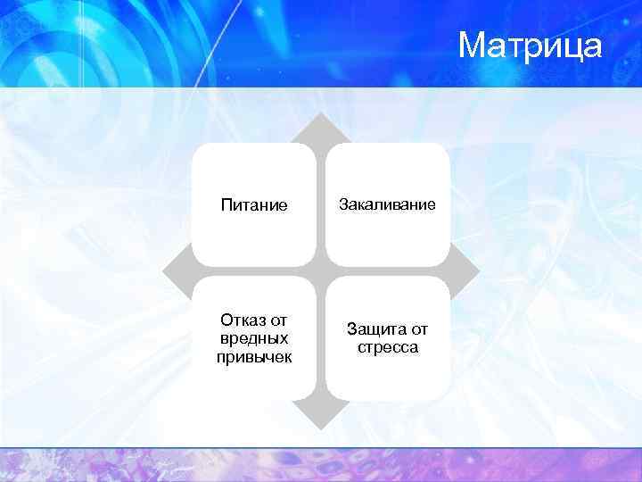 Матрица Питание Закаливание Отказ от вредных привычек Защита от стресса 
