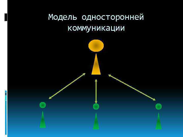 Модель односторонней коммуникации 