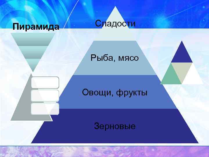 Пирамида Сладости Рыба, мясо Овощи, фрукты Зерновые 