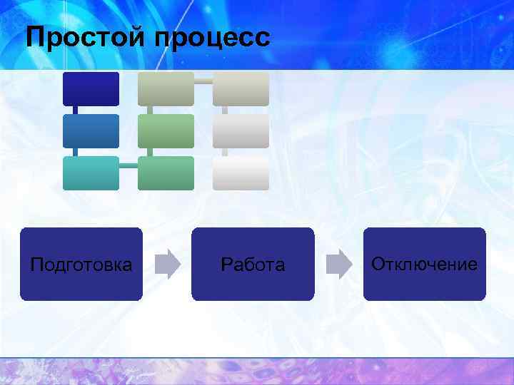 Простой процесс Подготовка Работа Отключение 