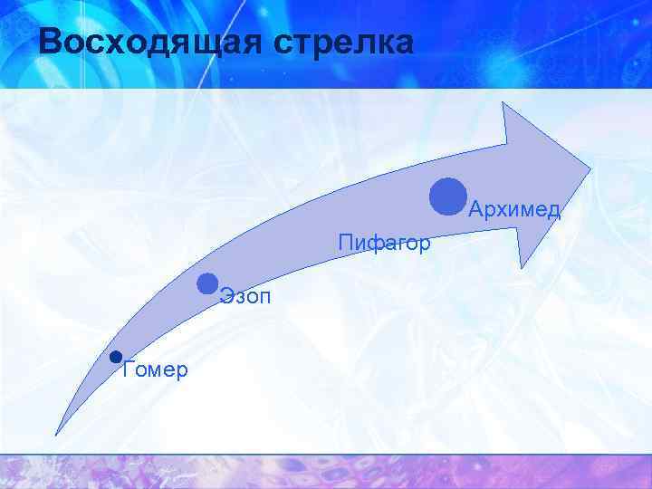 Восходящая стрелка Архимед Пифагор Эзоп Гомер 